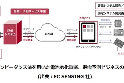 東陽テクニカ、二次電池診断技術を取得…EV中古市場などで活用へ 画像