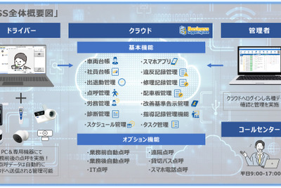 デンソーソリューション、運送業務支援システムの新機能を中心に出展へ…関西物流展2025 画像