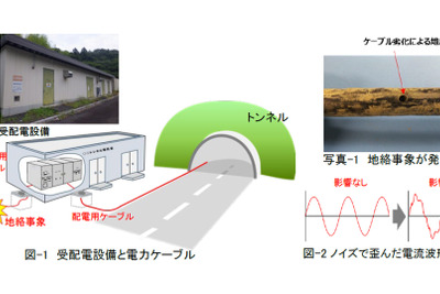 NEXCO中日本、高速道路の停電回避へ新技術開発に着手 画像