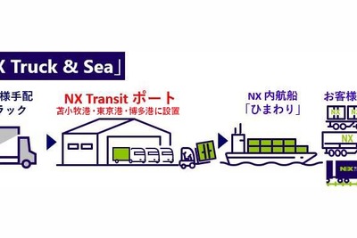 日本通運、新物流サービス「NX Truck & Sea」開始…ドライバー不足解消へ 画像