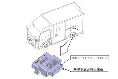 日野がデュトロZ EVなど1222台をリコール…電動パーキングブレーキの解除、作動ができない 画像