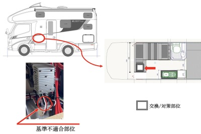 アネックス キャンピングカー519台をリコール…電気装置から火災 画像