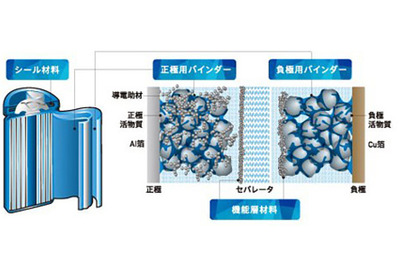 日本ゼオン、リチウムイオン電池技術に関する訴訟で中国企業に勝訴 画像