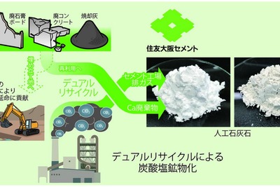 住友ゴム、CO2再資源化人工石灰石活用のゴムローラー開発…タイヤへの適用拡大を検討 画像