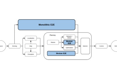 自動運転オープンソース団体「Autoware」、E2E自動運転の実証公開へ 画像