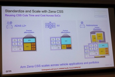 AI Defined Vehicle時代に対応するSoCソリューション、「ARM Zena CSS」発表 画像