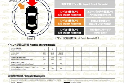 ボッシュが中古車評価に革新、車両のEDRデータ活用で衝突履歴を可視化・数値化 画像