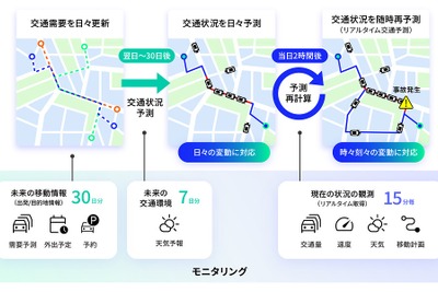 NTTと阪神高速、交通デジタルツイン「RASiN」で渋滞予測…実証実験開始 画像
