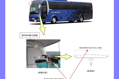 三菱ふそう『エアロエース』など4車種3000台以上でリコール…室内鏡に不具合 画像