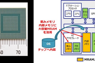 アイシン、大容量MRAM搭載のエッジAI半導体を共同開発…エネルギー効率50倍以上 画像