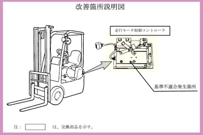 トヨタのフォークリフト1255台にリコール 走行コントローラ焼損のおそれ 画像