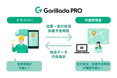 パナソニック、業務用カーナビアプリ「Gorillada PRO」に新機能…音声検索が可能に 画像