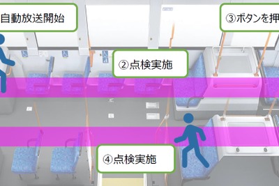 都営バス、終点での車内点検を音声で促すシステム導入へ…乗客の置き去り防ぐ 画像