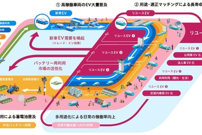 リユースEV市場に新風、性能証明と残価保証で循環型モデル構築へ…愛媛日産とMobiSavi 画像