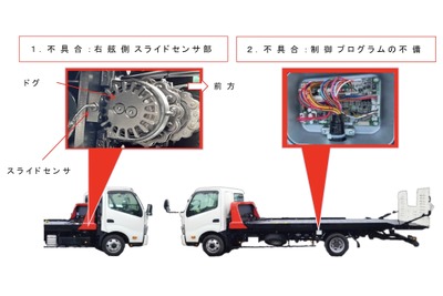 極東開発工業、車両運搬車「フラトップZero II」の257台をリコール…荷台をスライドできない 画像