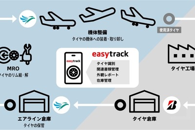 航空機タイヤ管理のDX化、セブ・パシフィック航空がブリヂストンのタイヤ管理システムを導入 画像