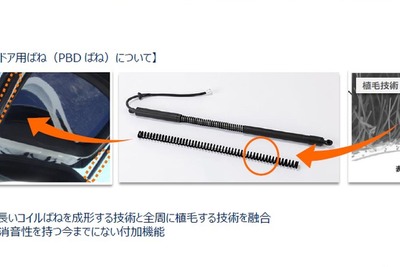 中央発條のインド合弁、欧州系メーカーにPBDばね供給へ…SUV向けパワーバックドアの需要に対応 画像