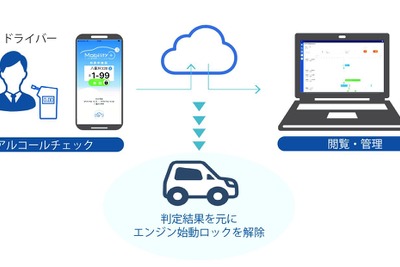 アルコールインターロック機能搭載、車両管理「Mobility+」サービス開始 画像