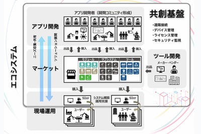 ヤマハ発動機ら7社、NEDO「ポスト5G」事業に採択…ロボット共創基盤構築へ 画像
