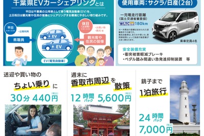 日産『サクラ』活用、千葉県がEV公用車でカーシェア実証実験を開始 画像