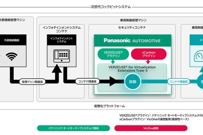 パナソニックとVicOne、次世代コックピット向けセキュリティソリューションを拡張 画像