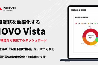 物流多重下請け構造を可視化、配車受発注・管理サービスに新ダッシュボード機能 画像