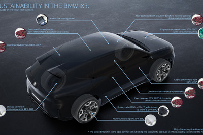 BMW「ノイエクラッセ」の第一弾『iX3』、サプライチェーン脱炭素化で35%のCO2削減を実現へ 画像