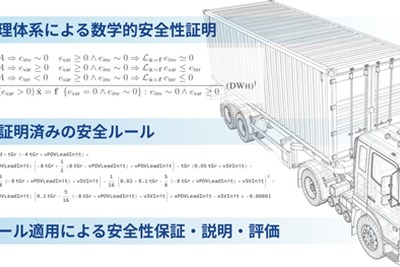 自動運転トラック認可へ新手法、T2とイミロンが数学的安全論証で協業 画像