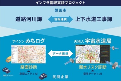 アイシンとJAXA認定ベンチャー、衛星データとAIで道路・水道インフラを統合管理…日本初の実証開始 画像