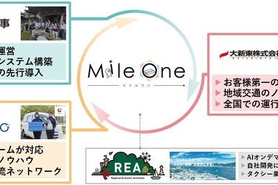 住友商事など4社、国内初のAIオンデマンド貨客混載モビリティサービス実証へ…10月1日から 画像