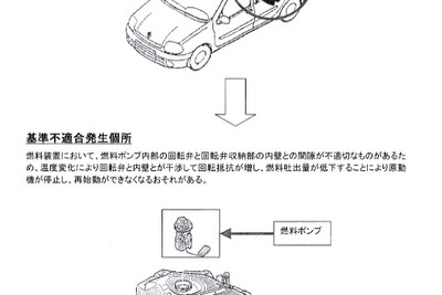 【リコール】ルノー『ルーテシア』にトラブル……ベルトとポンプ 画像