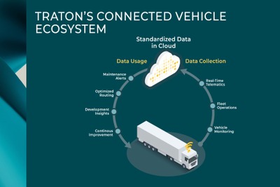 VWグループの商用車TRATON、世界115万台のコネクテッドカーデータを活用…標準化システム構築へ 画像