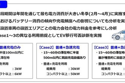 中外製薬の営業車両をEV化、CO2の10％削減が可能に…CARRO JAPANが試算 画像