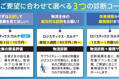 佐川グローバルロジスティクス、物流課題を3日で診断…新サービス開始 画像