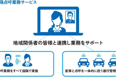 公共ライドシェア「meemo」、遠隔点呼サービス開始…オムロンが業務負荷を軽減 画像