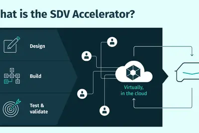 HEREとAWS、「SDV Accelerator」で自動車開発の革新を加速…IAAモビリティ2025 画像