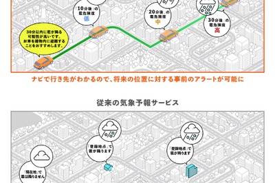 降雹アラート機能、カーナビと連動で走行位置予測に対応…ナビタイムとあいおいニッセイ同和損保 画像