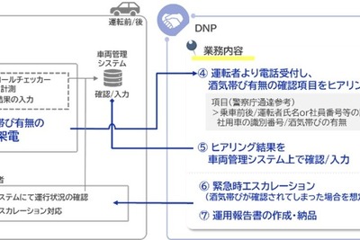 大日本印刷、社用車に自社開発のアルコール・インターロック機能導入…モデルケースとして知見を蓄積 画像