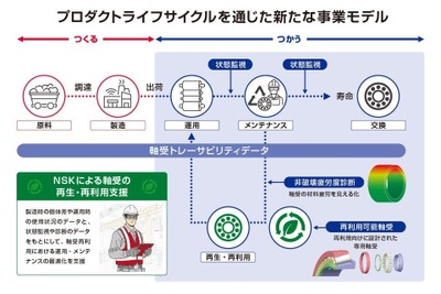 日本精工、軸受の再利用を非破壊疲労度診断技術で促進…製鉄会社で検証開始 画像