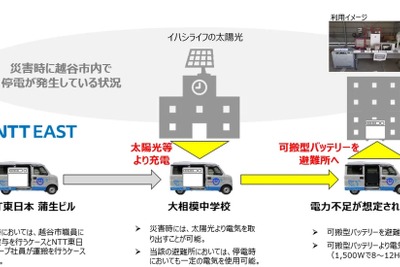 NTT東日本、EV可搬型バッテリーで災害時に電力供給へ…埼玉県越谷市と協定 画像