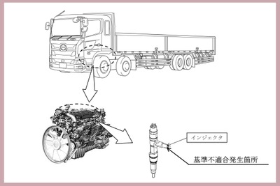 日野『プロフィア』1132台をリコール…火災3件発生、インジェクタ不具合で 画像