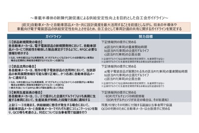 車載半導体の供給安定化へ、自工会・部工会が連携ガイドライン 画像