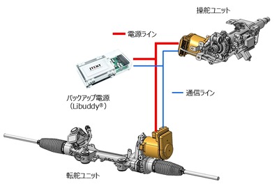 レクサス『RZ』、ジェイテクトの「Libuddy」搭載ステア・バイ・ワイヤ採用 画像