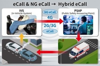 Hybrid eCall対応評価ソリューション、自動車業界で初めて販売開始…アンリツ 画像