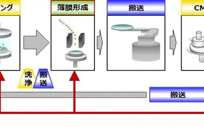 ジェイテクト、中国現地生産で半導体産業のドライポンプ市場に本格参入 画像