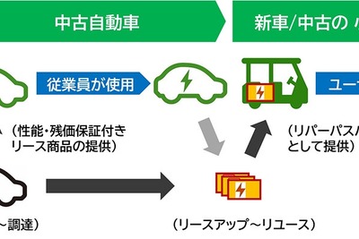 ヤマハ発動機とリボルテックス、使用済み電池の再生利用で事業化検討…小型モビリティに活用へ 画像