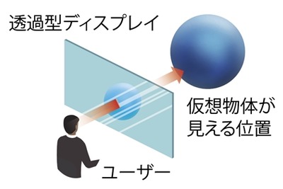 車窓XR技術のDUAL MOVE、透過型裸眼3Dディスプレイの開発を加速…TPRから資金調達 画像