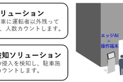 NEC、機械式駐車場の無人化ソリューション開発へ…ダイコーと協業 画像