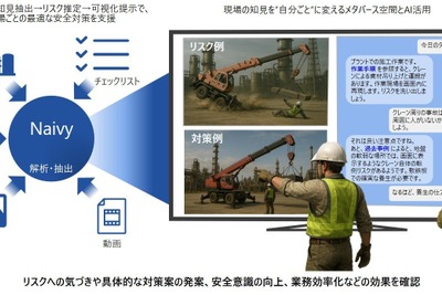 日立、AIエージェント「Naivy」でリスク危険予知支援…メタバース空間で現場安全性向上 画像