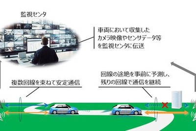 NTT、自動運転レベル4向け通信安定化ソリューション販売開始…遠隔監視支える高信頼通信技術実用化 画像